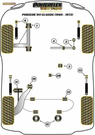 Powerflex Black -puslasarja – Porsche 911 Classic (1969 – 1973) Powerflex-polyuretaanipuslat