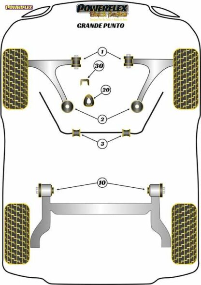 Powerflex Black -puslasarja – Fiat Grande Punto Powerflex-polyuretaanipuslat