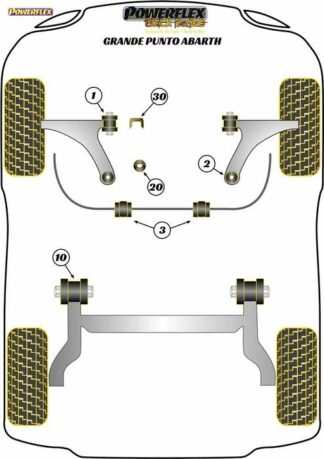Powerflex Black -puslasarja – Fiat Abarth Grande Punto Powerflex-polyuretaanipuslat