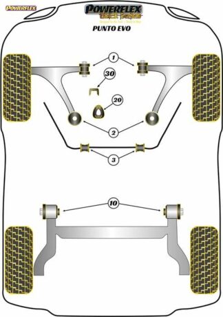 Powerflex Black -puslasarja – Fiat Punto Evo Powerflex-polyuretaanipuslat