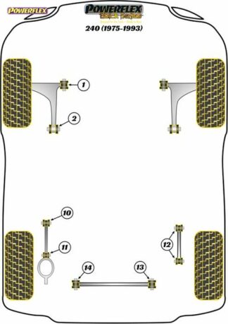 Powerflex Black -puslasarja – Volvo 240 (1975 – 1993) Powerflex-polyuretaanipuslat