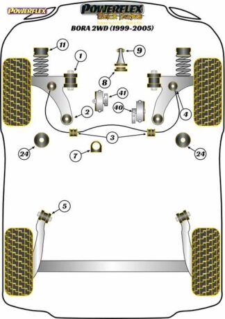 Powerflex Black -puslasarja – Volkswagen Bora 2WD (1999 – 2005) Powerflex-polyuretaanipuslat
