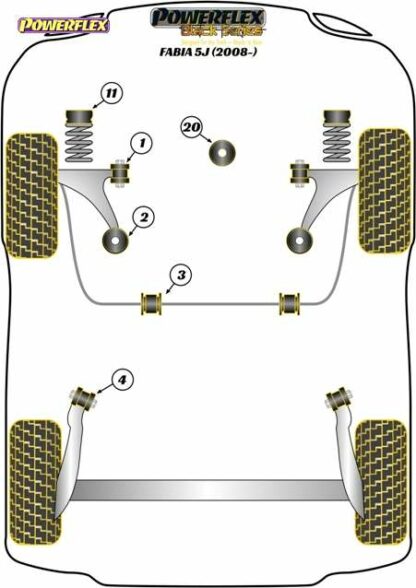 Powerflex Black -puslasarja – Skoda Fabia 5J (2008-) Powerflex-polyuretaanipuslat
