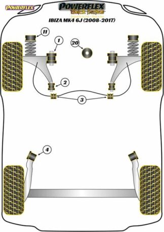 Powerflex Black -puslasarja – Seat Ibiza MK4 6J (2008 – 2017) Powerflex-polyuretaanipuslat