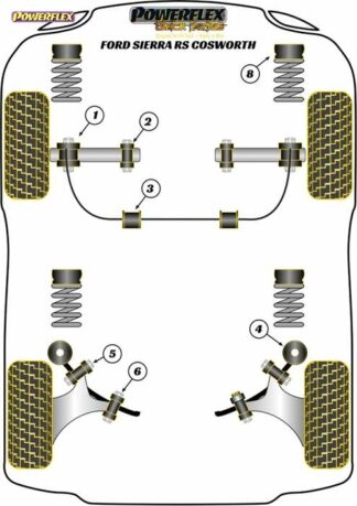 Powerflex Black -puslasarja – Ford 3Dr RS Cosworth inc. RS500 (1986-1988) Powerflex-polyuretaanipuslat