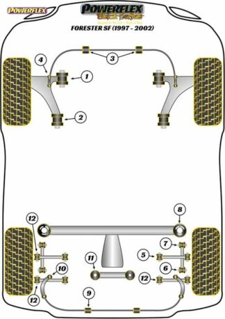 Powerflex Black -puslasarja – Subaru Forester SF (1997 – 2002) Powerflex-polyuretaanipuslat