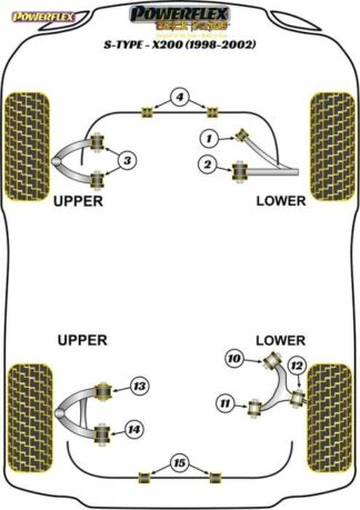 Powerflex Black -puslasarja – Jaguar (Daimler) S Type – X200 (1998-2002) Powerflex-polyuretaanipuslat