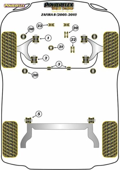Powerflex Black -puslasarja – Vauxhall / Opel Zafira B (2005-2011) Powerflex-polyuretaanipuslat