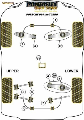 Powerflex Black -puslasarja – Porsche 997 inc. Turbo Powerflex-polyuretaanipuslat
