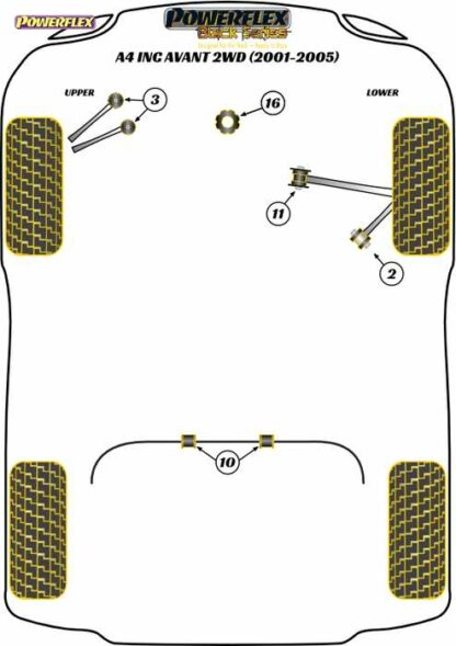 Powerflex Black -puslasarja – Audi A4 inc. Avant 2WD (2001-2005) Powerflex-polyuretaanipuslat
