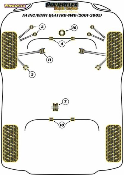 Powerflex Black -puslasarja – Audi A4 inc. Avant Quattro 4WD (2001-2005) Powerflex-polyuretaanipuslat