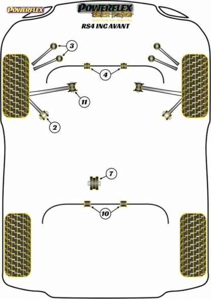 Powerflex Black -puslasarja – Audi RS4 inc. Avant Powerflex-polyuretaanipuslat