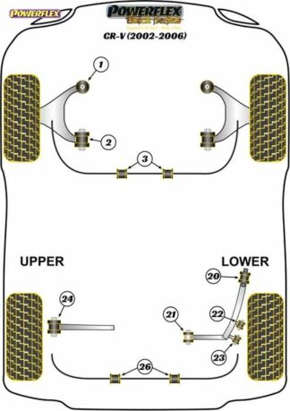 Powerflex Black -puslasarja – Honda CR-V (2002 – 2006) Powerflex-polyuretaanipuslat