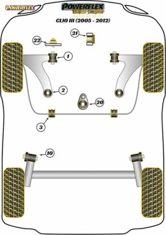 Powerflex Black -puslasarja – Renault Clio III (2005 – 2012) Powerflex-polyuretaanipuslat