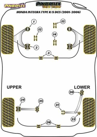 Powerflex Black -puslasarja – Honda Integra Type R/S DC5 (2001 – 2006) Powerflex-polyuretaanipuslat