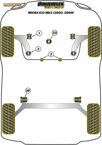 Powerflex Black -puslasarja – Nissan K12 – Gen3 (2003 – 2010) Powerflex-polyuretaanipuslat
