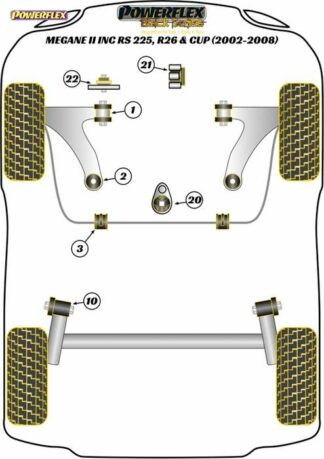 Powerflex Black -puslasarja – Renault Megane II inc RS 225, R26 and Cup (2002-2008) Powerflex-polyuretaanipuslat