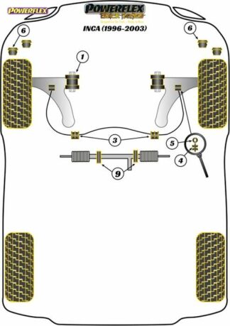 Powerflex Black -puslasarja – Seat Inca (1996 – 2003) Powerflex-polyuretaanipuslat