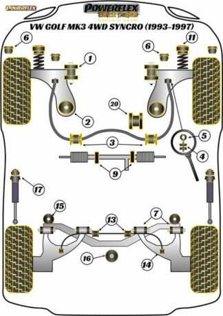 Powerflex Black -puslasarja – Volkswagen Golf Mk3 4WD Syncro (1993 – 1997) Powerflex-polyuretaanipuslat