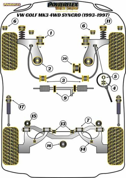 Powerflex Black -puslasarja – Volkswagen Golf Mk3 4WD Syncro (1993 – 1997) Powerflex-polyuretaanipuslat