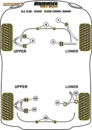 Powerflex Black -puslasarja – Jaguar (Daimler) XJ, XJ8 – X350 – X358 (2003-2009) Powerflex-polyuretaanipuslat