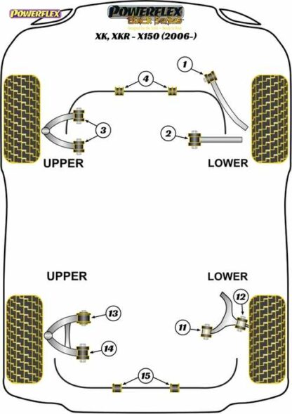 Powerflex Black -puslasarja – Jaguar (Daimler) XK, XKR – X150 (2006-) Powerflex-polyuretaanipuslat