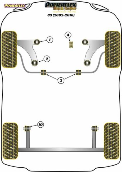 Powerflex Black -puslasarja – Citroen C3 (2002-2010) Powerflex-polyuretaanipuslat