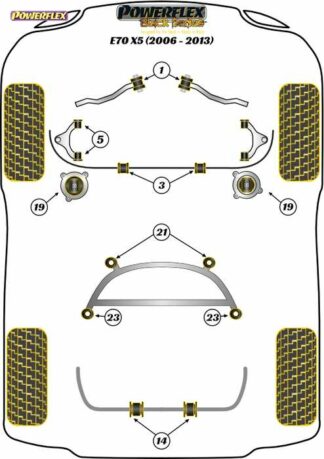 Powerflex Black -puslasarja – BMW X5 E70 (2006-2013) Powerflex-polyuretaanipuslat