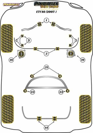 Powerflex Black -puslasarja – BMW X6 E71 (2007-2014) Powerflex-polyuretaanipuslat