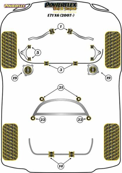 Powerflex Black -puslasarja – BMW X6 E71 (2007-2014) Powerflex-polyuretaanipuslat