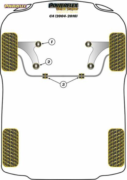 Powerflex Black -puslasarja – Citroen C4 (2004-2010) Powerflex-polyuretaanipuslat