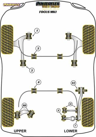 Powerflex Black -puslasarja – Ford Focus Mk1 Powerflex-polyuretaanipuslat