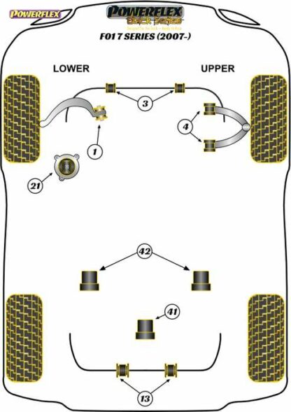 Powerflex Black -puslasarja – BMW F01 (2007 – ) Powerflex-polyuretaanipuslat