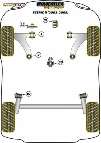 Powerflex Black -puslasarja – Renault Scenic II (2003-2009) Powerflex-polyuretaanipuslat