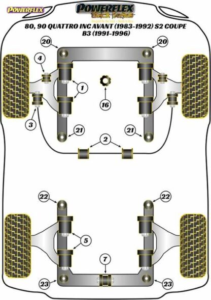 Powerflex Black -puslasarja – Audi 80, 90 Quattro inc Avant (1983-1992) S2 Coupe B3 (1991-1996) Powerflex-polyuretaanipuslat