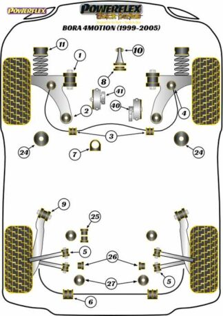Powerflex Black -puslasarja – Volkswagen Bora 4 Motion (1999-2005) Powerflex-polyuretaanipuslat
