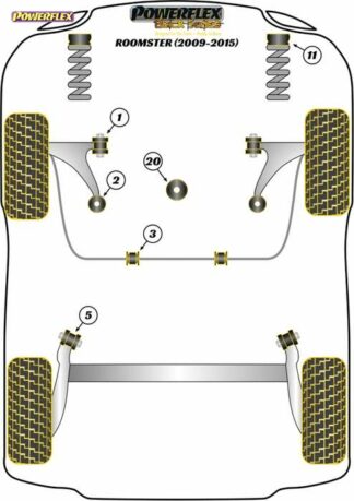 Powerflex Black -puslasarja – Skoda Roomster (2009 – 2015) Powerflex-polyuretaanipuslat