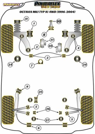 Powerflex Black -puslasarja – Skoda Octavia Mk1 Typ 1U 4WD (1996-2004) Powerflex-polyuretaanipuslat