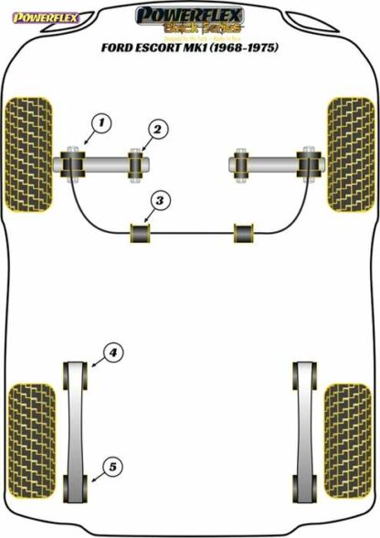 Powerflex Black -puslasarja – Ford Escort Mk1 (1968-1975) Powerflex-polyuretaanipuslat