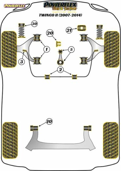 Powerflex Black -puslasarja – Renault Twingo II (2007-2014) Powerflex-polyuretaanipuslat