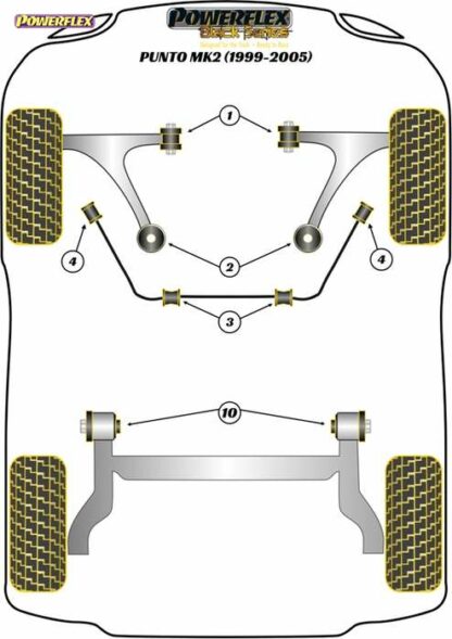 Powerflex Black -puslasarja – Fiat Punto MK2 (1999 – 2005) Powerflex-polyuretaanipuslat