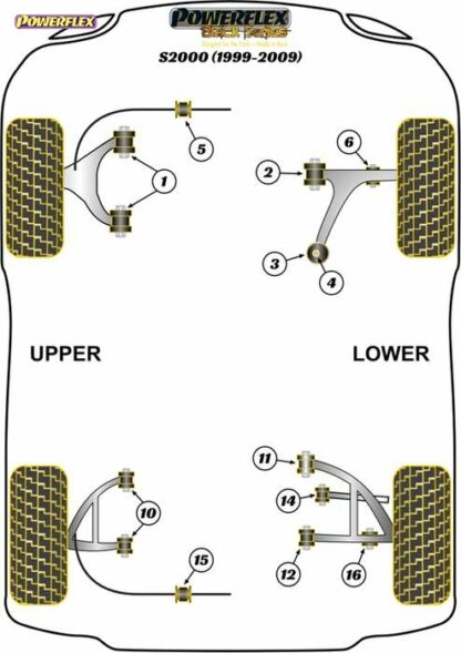 Powerflex Black -puslasarja – Honda S2000 (1999-2009) Powerflex-polyuretaanipuslat