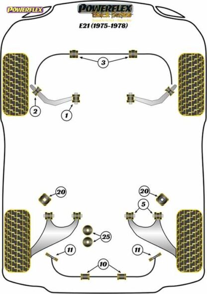 Powerflex Black -puslasarja – BMW E21 (1975 – 1978) Powerflex-polyuretaanipuslat