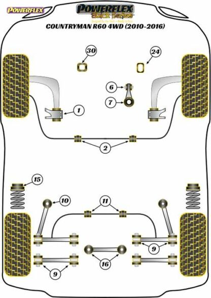 Powerflex Black -puslasarja – Mini Countryman R60 4WD (2010-2016) Powerflex-polyuretaanipuslat