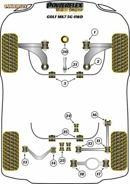 Powerflex Black -puslasarja – Volkswagen Golf MK7 5G 4WD inc R Powerflex-polyuretaanipuslat