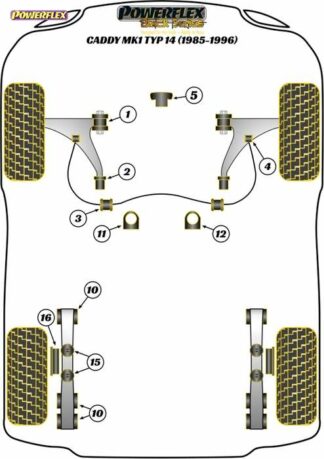 Powerflex Black -puslasarja – Volkswagen Caddy Mk1 Typ 14 (1985-1996) Powerflex-polyuretaanipuslat