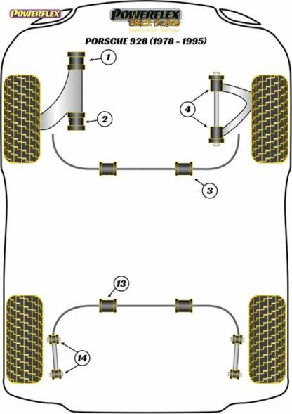 Powerflex Black -puslasarja – Porsche 928 (1978-1995) Powerflex-polyuretaanipuslat