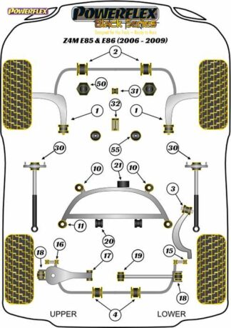 Powerflex Black -puslasarja – BMW Z4M E85 & E86 (2006-2009) Powerflex-polyuretaanipuslat