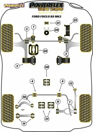 Powerflex Black -puslasarja – Ford Focus MK3 RS Powerflex-polyuretaanipuslat