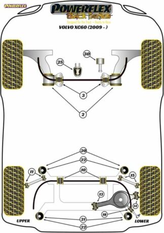 Powerflex Black -puslasarja – Volvo XC60 (2009 onwards) Powerflex-polyuretaanipuslat